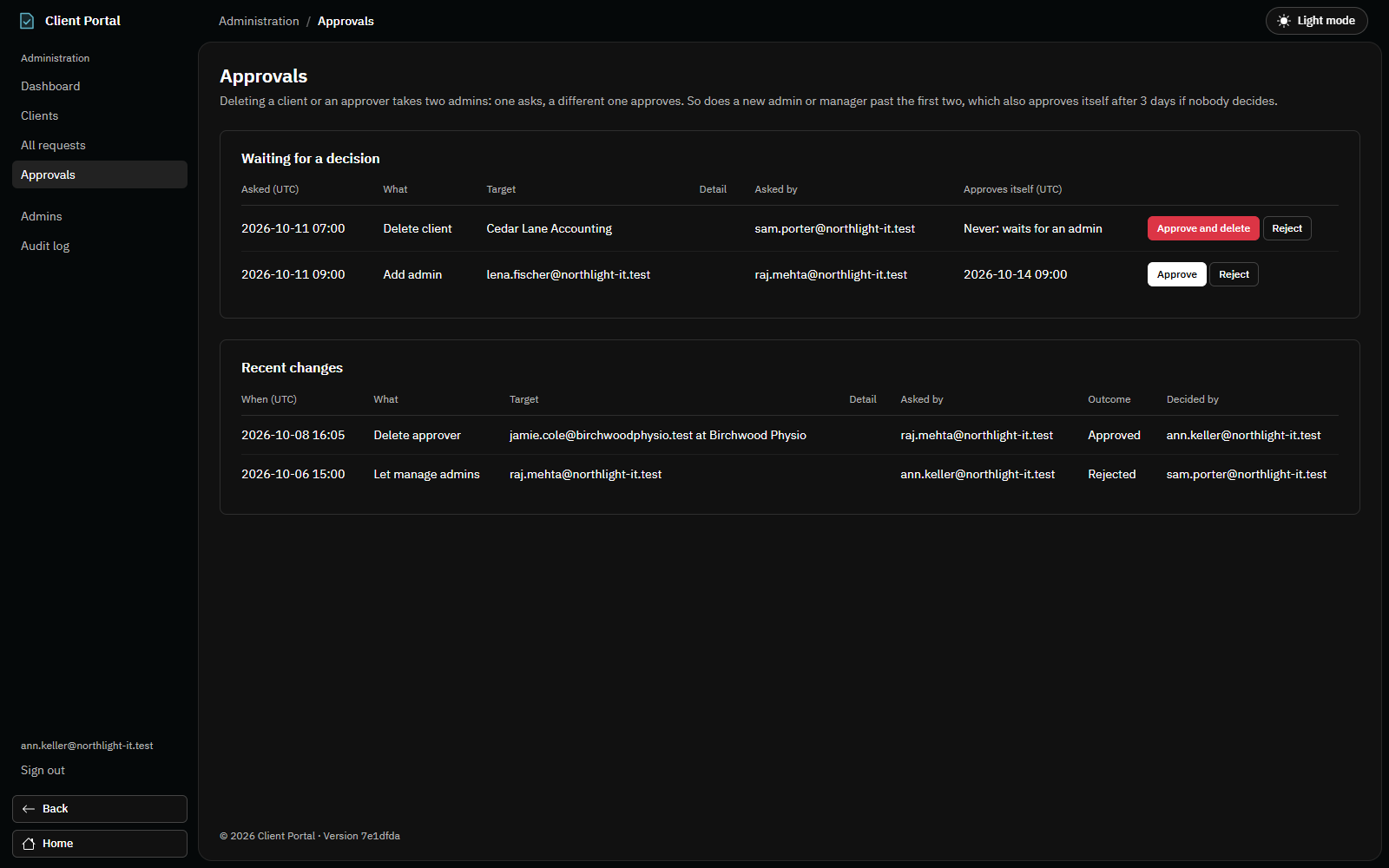 The approvals page: a client deletion and a new admin waiting for a second admin, plus recent approved and rejected changes